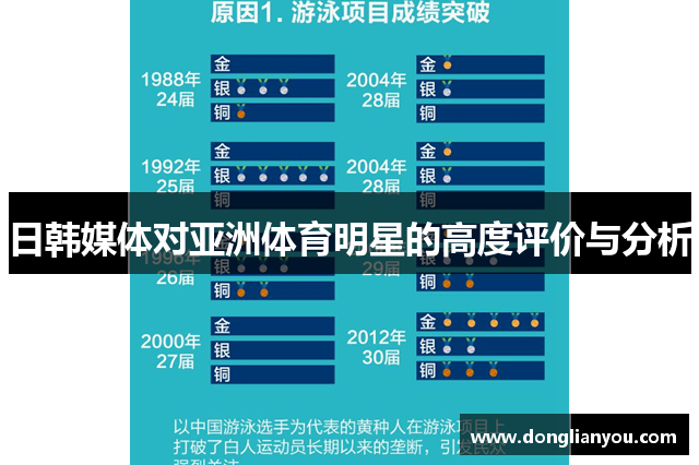 日韩媒体对亚洲体育明星的高度评价与分析