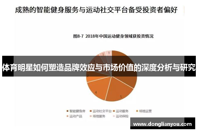 体育明星如何塑造品牌效应与市场价值的深度分析与研究